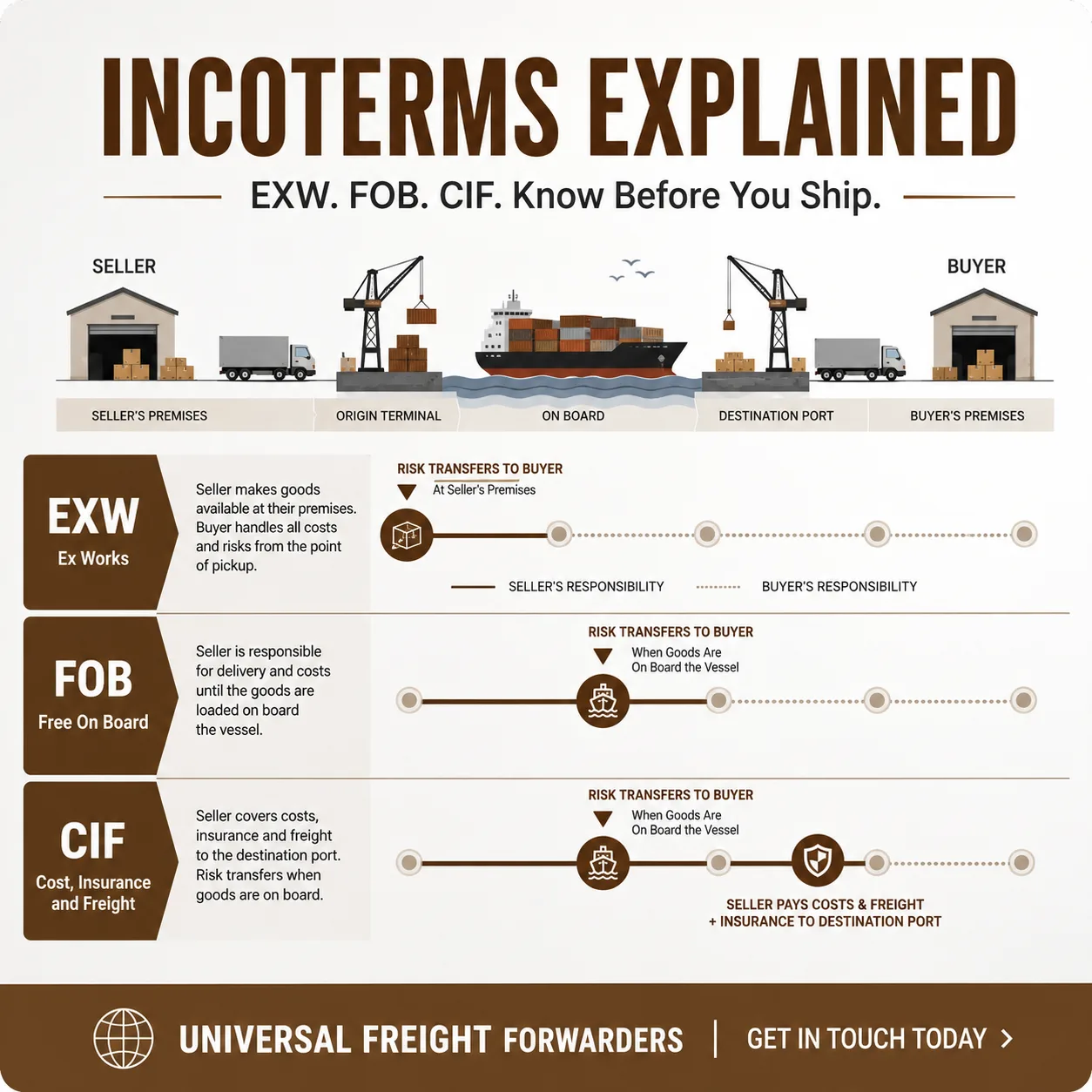 Universal Freight Forwarders photo 1